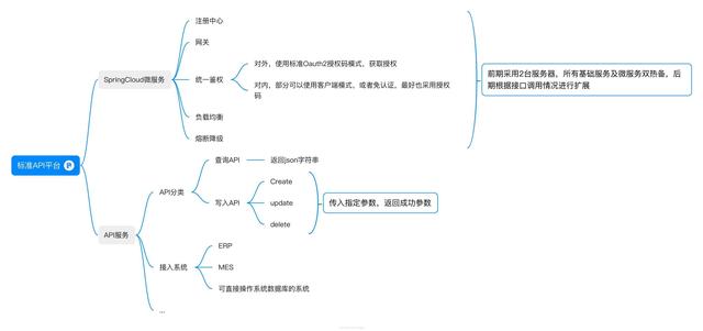 百度翻译api_id和密钥分享，百度翻译api_id和密钥怎么用