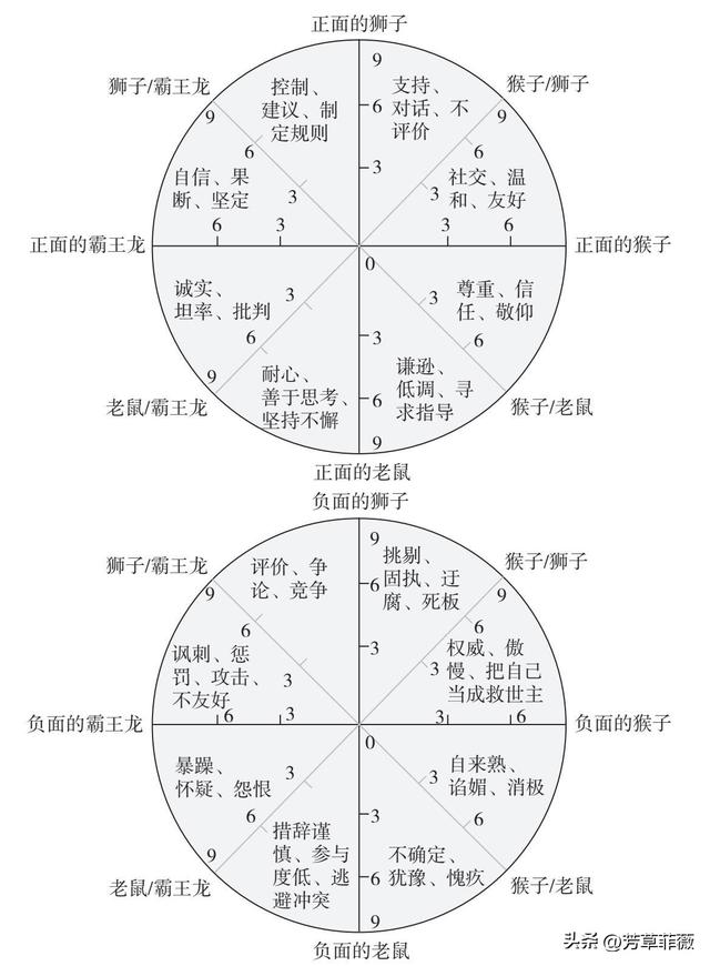 亲和图一般和(_)方法配合使用，15、亲和图一般和(_)方法配合使用