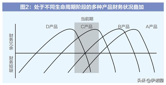 产品的生命周期分为四个阶段举例,产品的生命周期分为四个阶段举例说明