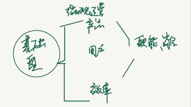 抖音短视频运营是做什么的,抖音短视频运营是做什么的工作