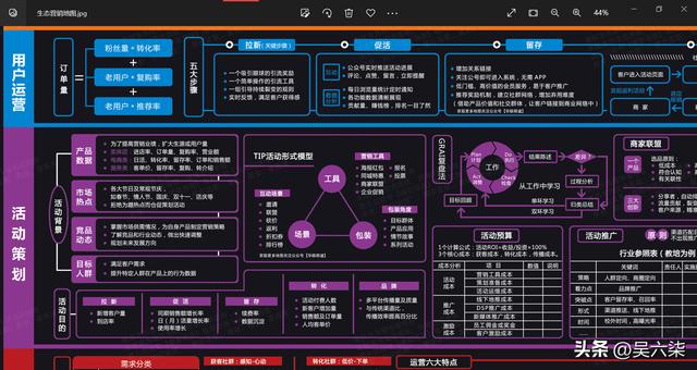 营销策划与运营课程，营销策划与运营课程有哪些