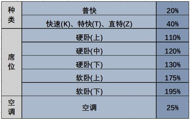 火车k,t,z,g,d开头代表什么,火车c开头代表什么