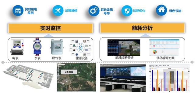 智慧园区整体解决方案，智慧公园整体解决方案