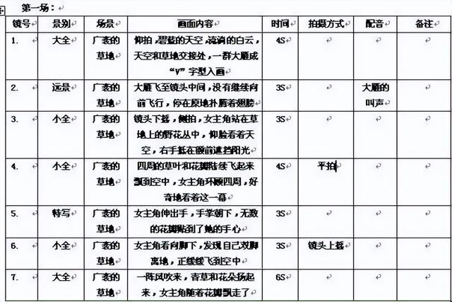 分钟短视频脚本模板校园,校园短视频脚本一分钟范文"