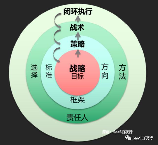 卡销售是什么意思,营销卡是什么意思