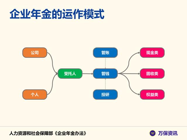 辞职后企业年金个人部分怎么提取,辞职后企业年金个人部分怎么提取出来