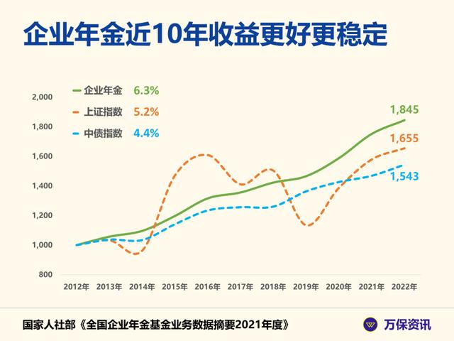 辞职后企业年金个人部分怎么提取,辞职后企业年金个人部分怎么提取出来