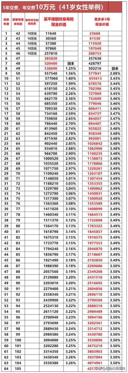 0万5%复利10年后多少怎么算,10万复利5%,10年后多少"