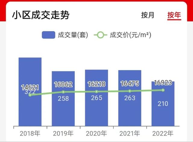 供房两年后卖掉会亏钱吗,买房5年后卖掉亏本