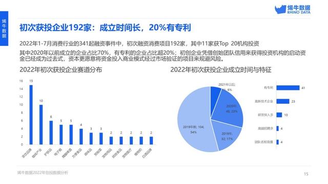 大数据营销案例，大数据营销案例元气森林