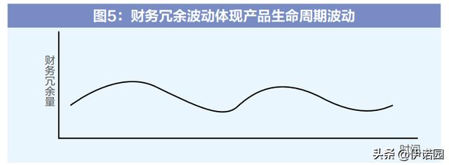 产品的生命周期分为四个阶段举例,产品的生命周期分为四个阶段举例说明