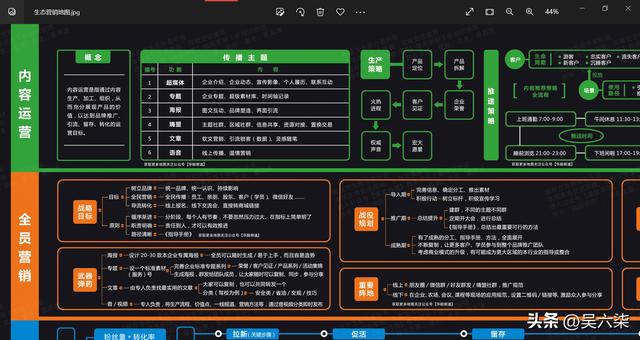 营销策划与运营课程，营销策划与运营课程有哪些