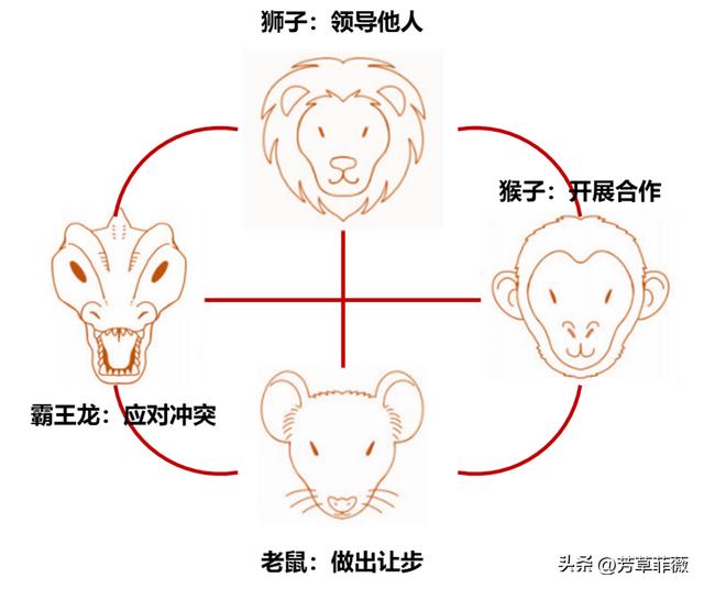 亲和图一般和(_)方法配合使用，15、亲和图一般和(_)方法配合使用