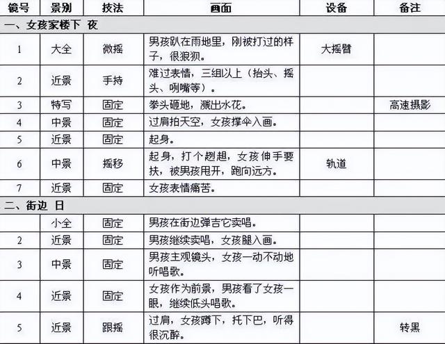 分钟短视频脚本模板校园,校园短视频脚本一分钟范文"