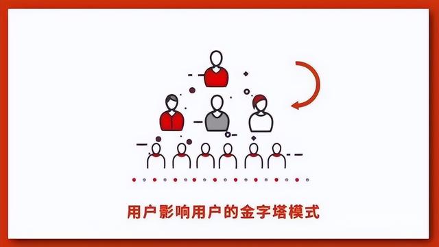 裂变营销什么意思,裂变营销什么意思,裂变营销模式