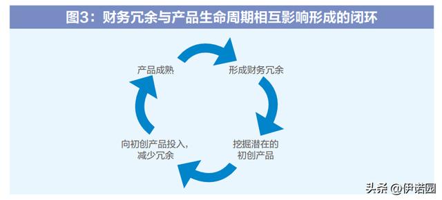 产品的生命周期分为四个阶段举例,产品的生命周期分为四个阶段举例说明