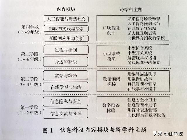 微课程设计方案幼儿园,微课程设计方案幼儿园小班