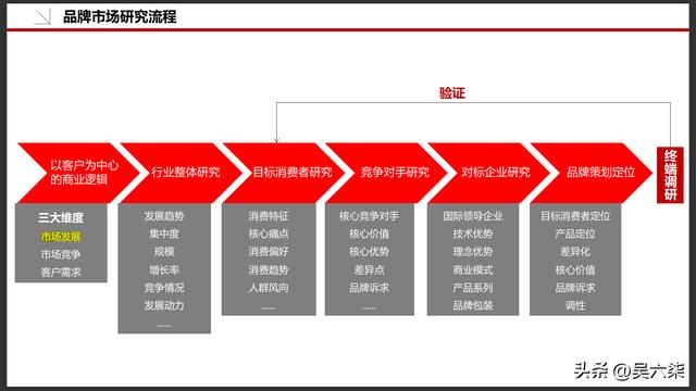 营销策划与运营课程，营销策划与运营课程有哪些