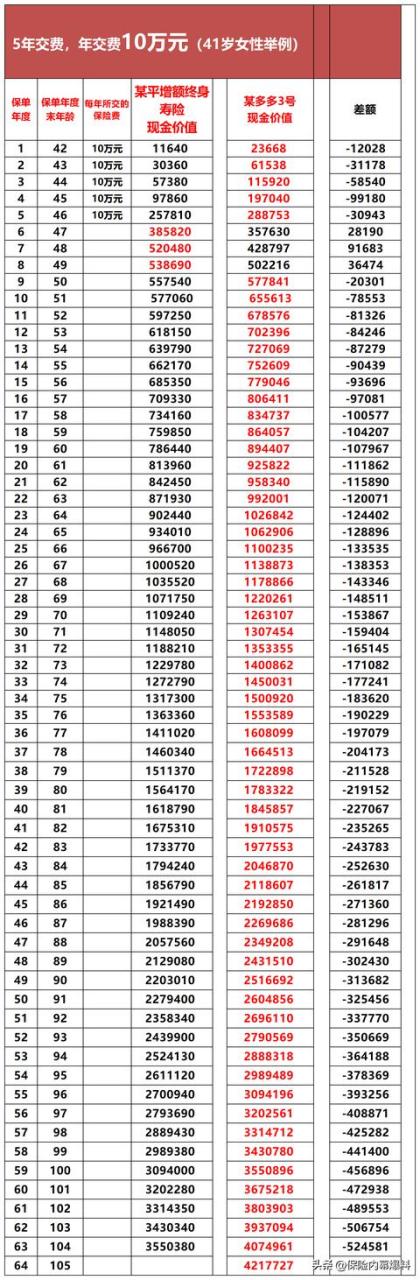 0万5%复利10年后多少怎么算,10万复利5%,10年后多少"