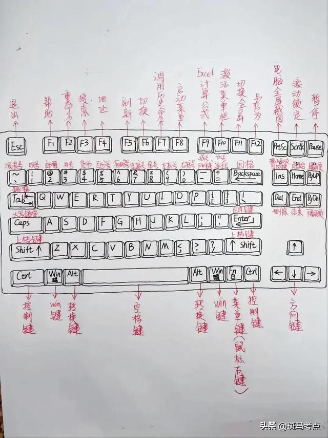 电脑键盘全图高清图片,电脑键盘全图高清图片下载