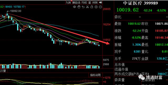 医疗基金感想9,医疗基金感想9iyiy3