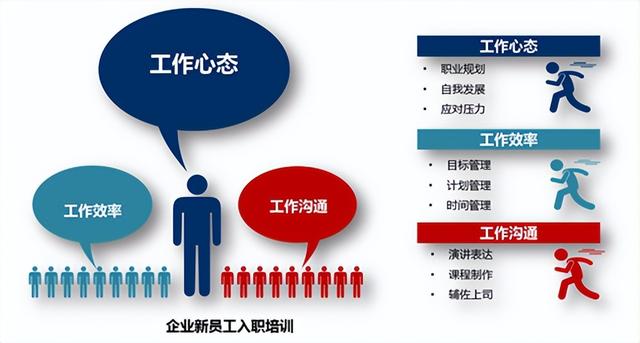 网络销售培训班课程视频教学大纲,网络销售培训班课程视频教学大纲怎么写