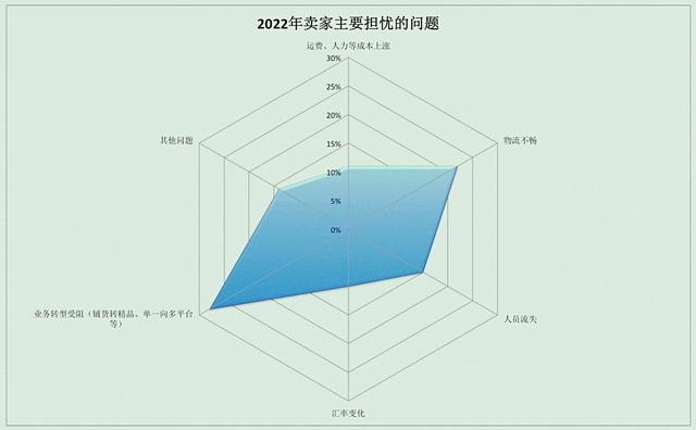 千万不要去电商公司上班干会计,千万不要去电商公司上班干会计可以吗