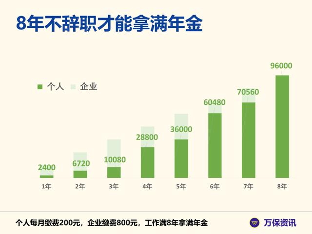 辞职后企业年金个人部分怎么提取,辞职后企业年金个人部分怎么提取出来