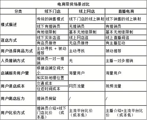 直播间留住人句子间欢迎语大全,直播间能留住人的欢迎语