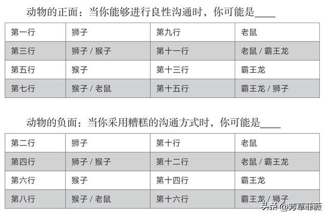 亲和图一般和(_)方法配合使用，15、亲和图一般和(_)方法配合使用