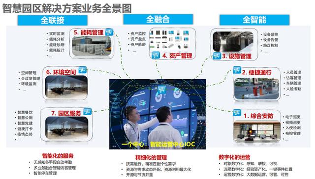 智慧园区整体解决方案，智慧公园整体解决方案