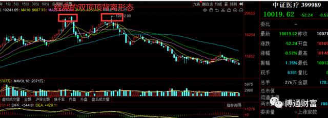 医疗基金感想9,医疗基金感想9iyiy3