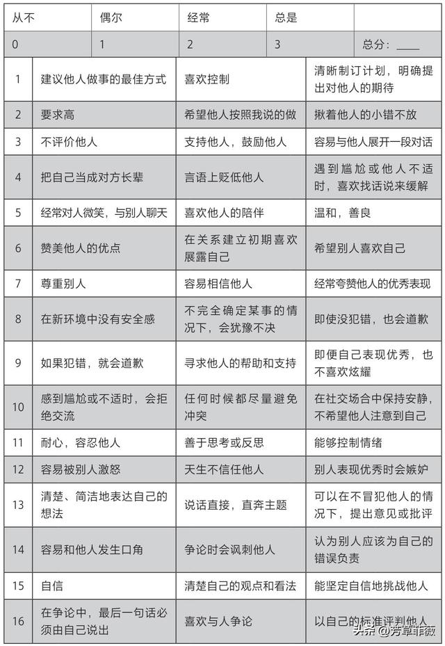 亲和图一般和(_)方法配合使用，15、亲和图一般和(_)方法配合使用