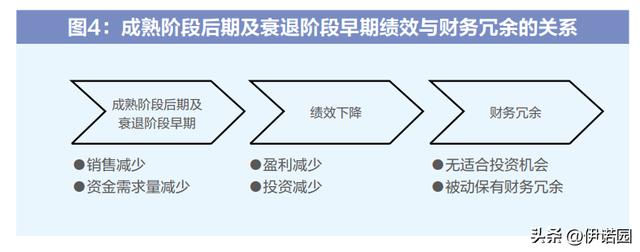 产品的生命周期分为四个阶段举例,产品的生命周期分为四个阶段举例说明