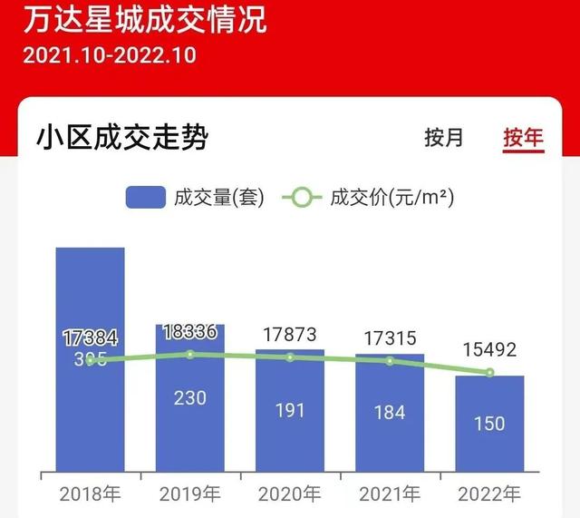 供房两年后卖掉会亏钱吗,买房5年后卖掉亏本