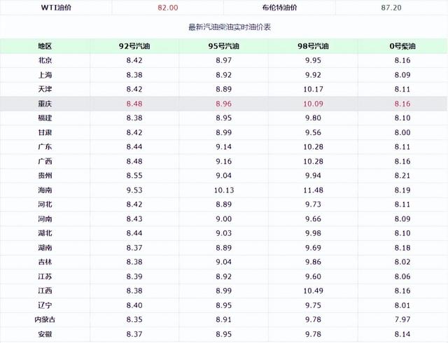 商业用电价格多少钱一度2022,上海商业用电价格多少钱一度2022