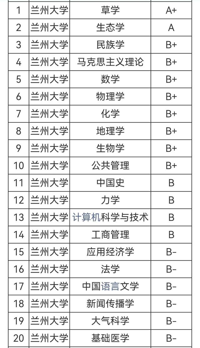 85里最差的十所大学排名，985里最差的十所大学排名榜"