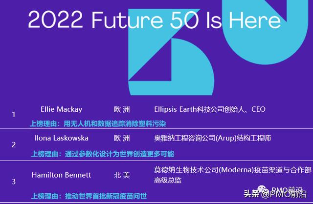 PMI全球项目管理新星Future50强，怀揣项目管理热情，PMO未来可期