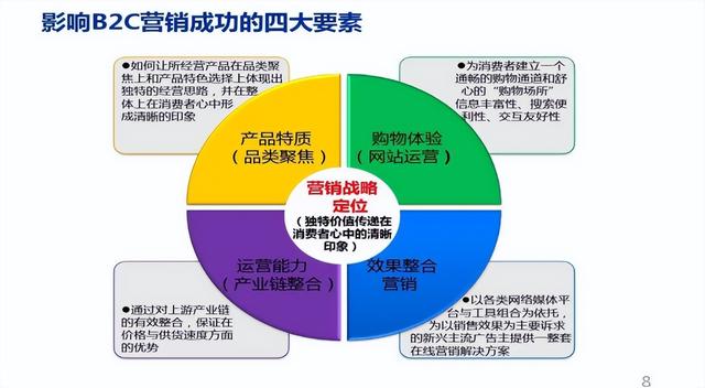 电商营销推广方案，电商营销推广方案怎么写