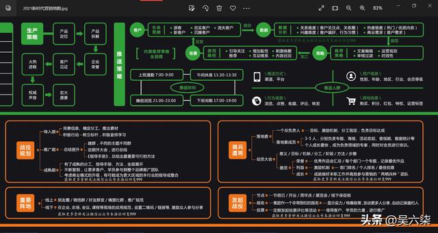 营销策划与运营课程，营销策划与运营课程有哪些