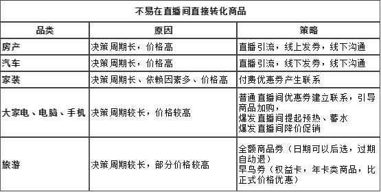 直播间留住人句子间欢迎语大全,直播间能留住人的欢迎语