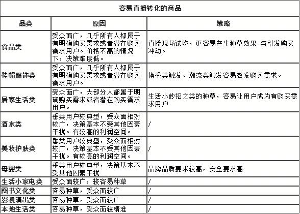 直播间留住人句子间欢迎语大全,直播间能留住人的欢迎语