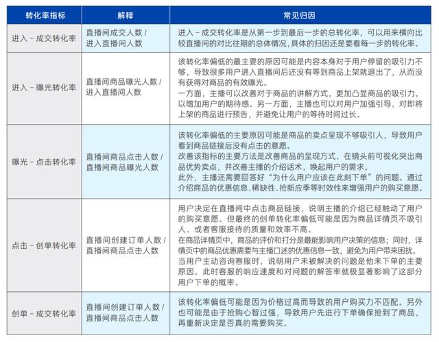 抖店运营应该如何做方案,抖店要怎么运营