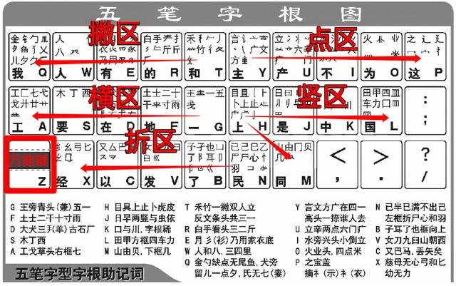 甲五笔怎么打字,甲五笔怎么打字五笔