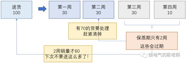 咖啡单品是什么意思,咖啡单品是什么意思网络用语