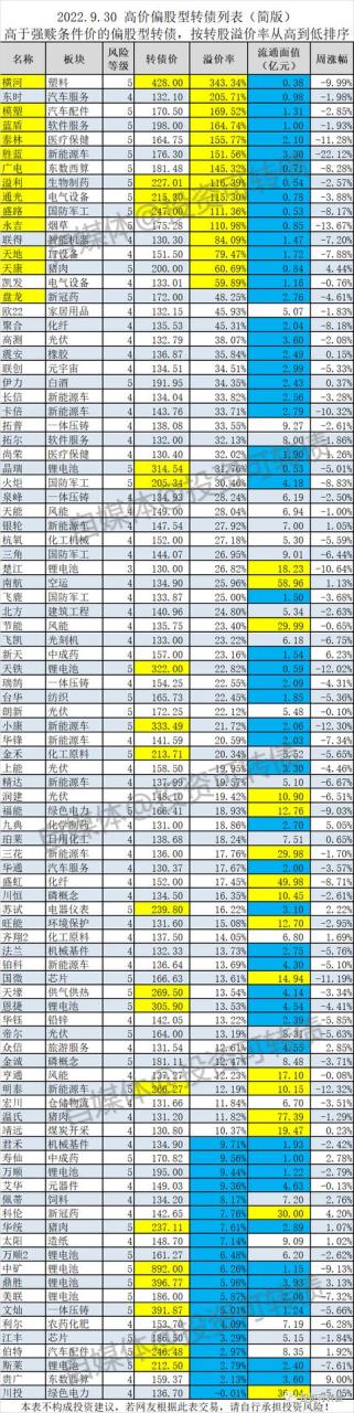 可转债为什么不能转股，可转债为什么不能转股呢