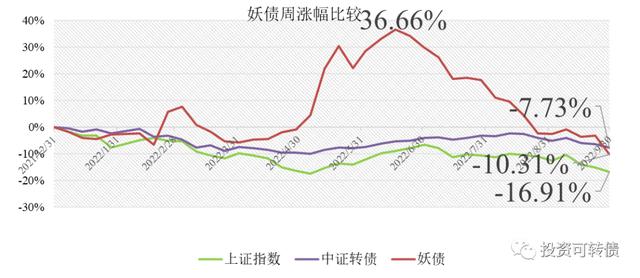 可转债为什么不能转股，可转债为什么不能转股呢