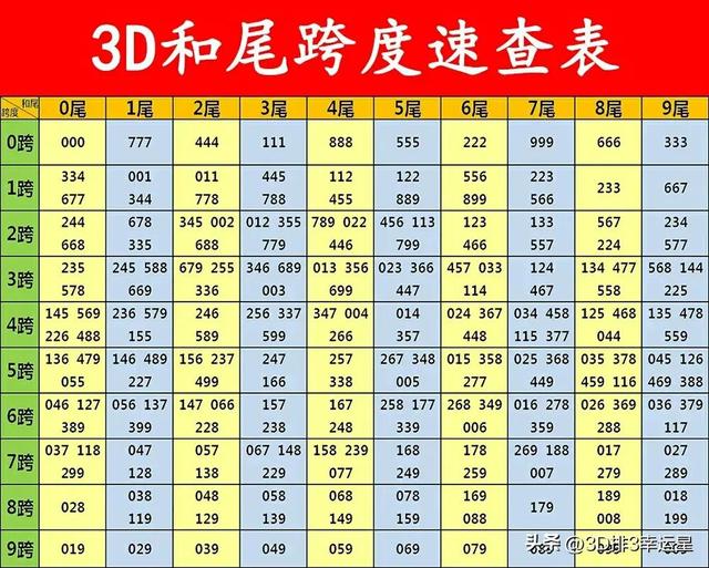 d和值速查表高清,3d和值速查表高清图片"