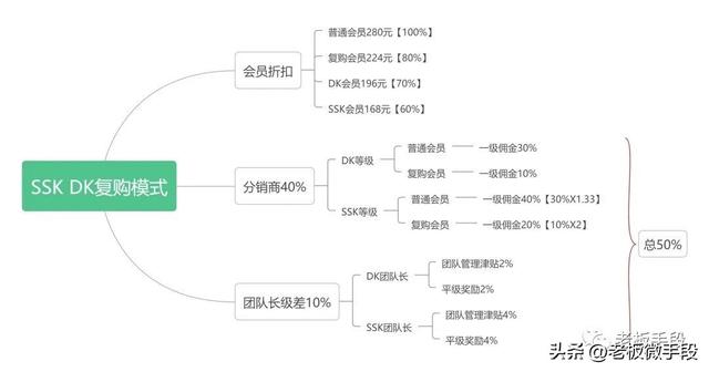 复购率怎么算公式,复购率怎么算公式和例子