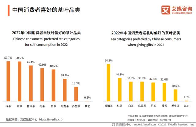 自己开个茶叶店去哪进货,想开个茶叶店怎么进货